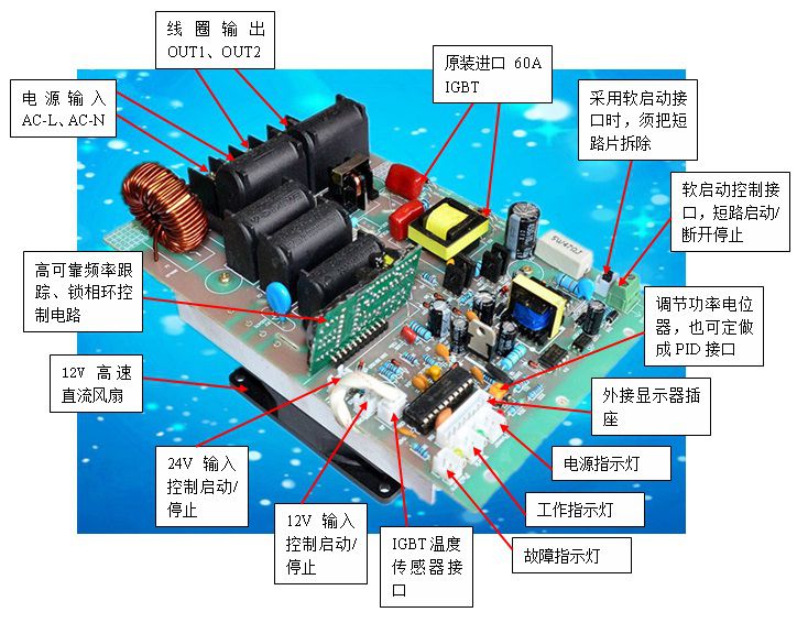 六大特點，讓你充分了解感應加熱的特殊性能！