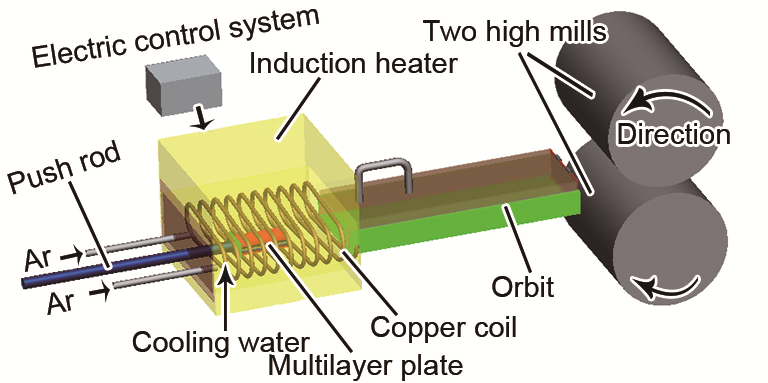 感應(yīng)加熱相較于其他加熱方式，有什么明顯優(yōu)勢？(圖1)